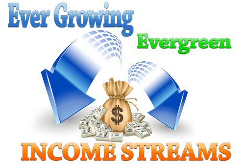 Sales Funnels Build Ever Growing Evergreen Income Streams